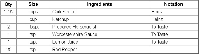 Coctail Sauce Recipe
